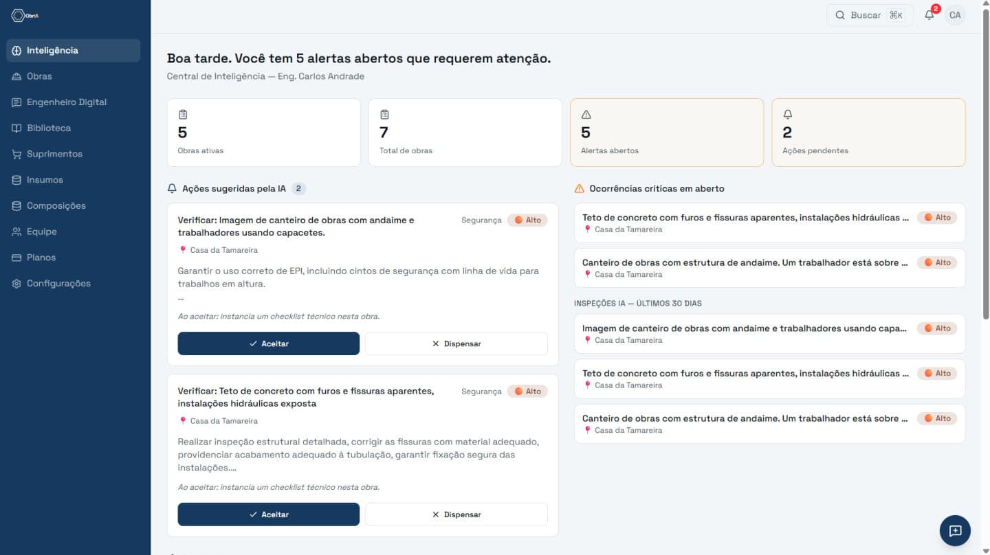 Central de Inteligência do ObrIA mostrando alertas abertos, ações sugeridas pela IA e ocorrências críticas da obra